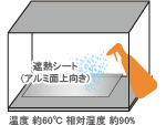 実験概要図