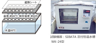 遮熱シート 温度約60℃ 相対湿度約90% 水温80℃ 試験機器：SIBATA窓付恒温水槽 WK-24型